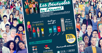Infographie sur les Bénévoles en France