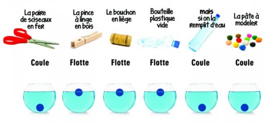 Ça flotte ou ça coule